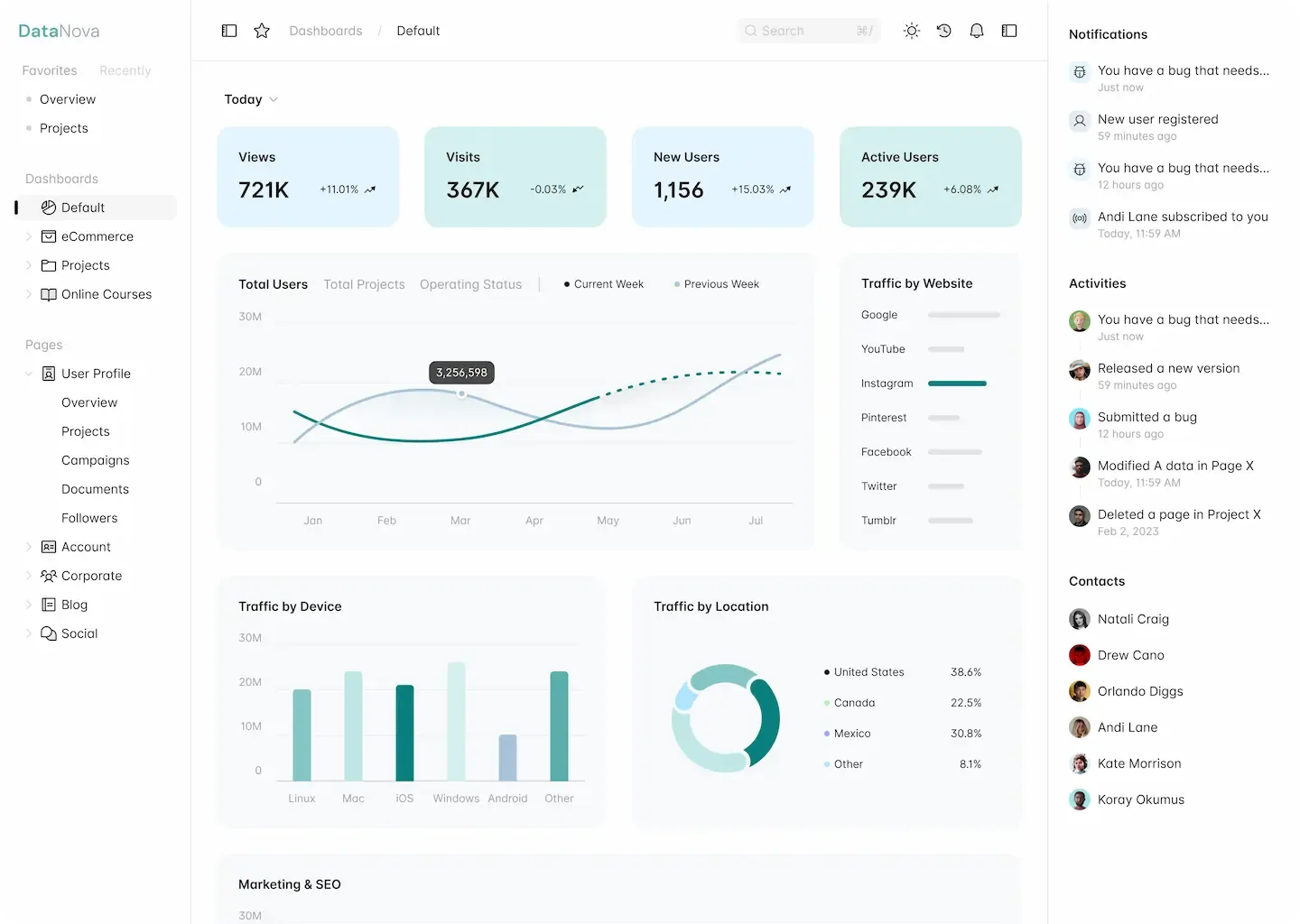Dashboard preview