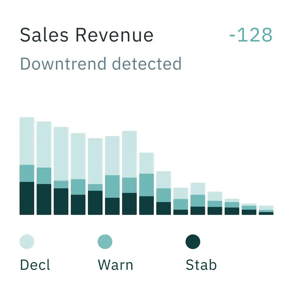 Graph visualization preview